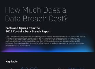 IBM's 2019 Cost of a Data Breach Report.